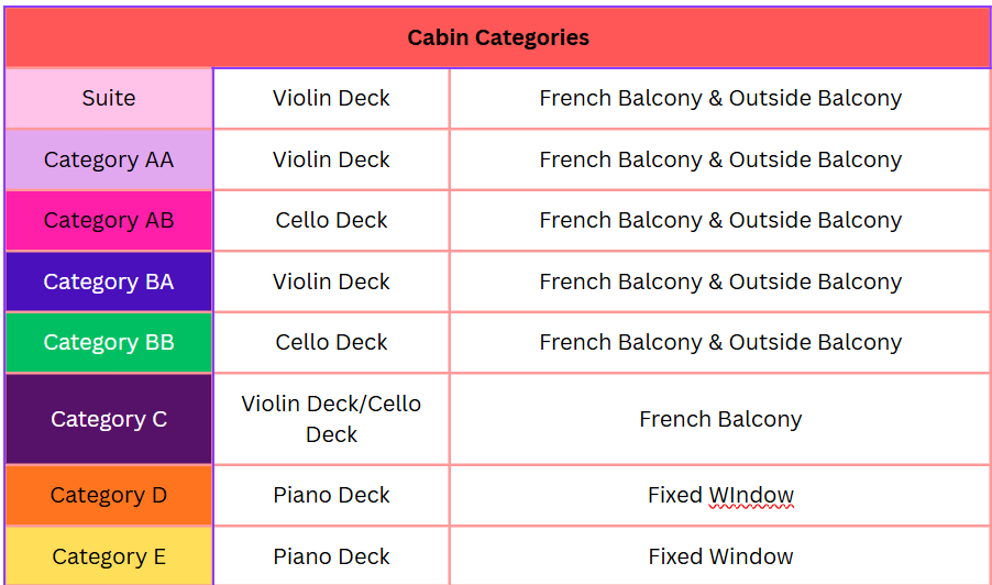 Cabins