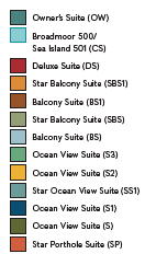 room categories